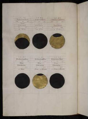 Sonnen- und Mondfinsternisse der Jahre 1539, 1540, 1541, 1542, 1544