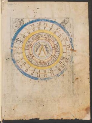 Astrologische Tafeln
