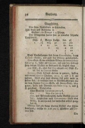 Augspurg.