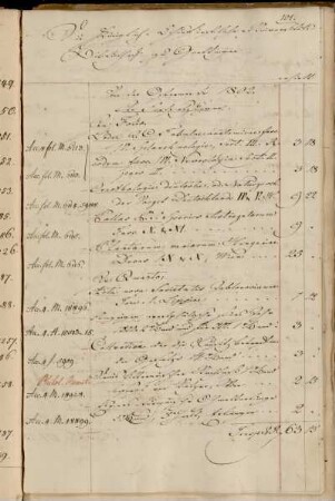 [Rechnungen / Messekäufe (Ostermesse) von Heinrich Dieterich (Dieterichsche Buchhandlung)]