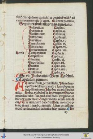 Sequitur tabula illas vias annotans.