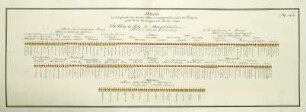 WHK 36 Sammlung von Schlachtordnungen: Schlachtordnung der Alliierten gegen die Franzosen am Berg St. Andre, 1694