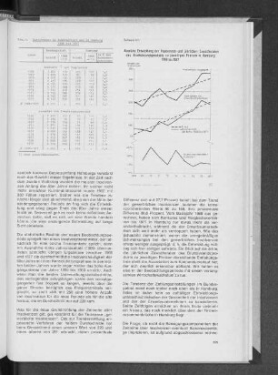 Tab. 1: Insolvenzen im Bundesgebiet und in Hamburg 1968 bis 1977