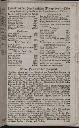 Extract aus der Hannöverschen Stempelpapier-Ordnung, derer unter privatis am meisten vorkommenden Sachen. - Neuer Hannöverscher Postzeiger.