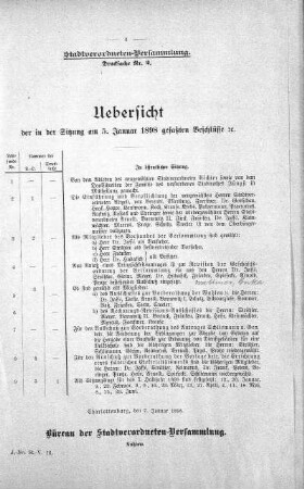 Uebersicht der in der Sitzung am 5. Januar 1898 gefaßten Beschlüsse.