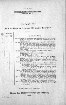Uebersicht der in der Sitzung am 5. Januar 1898 gefaßten Beschlüsse.