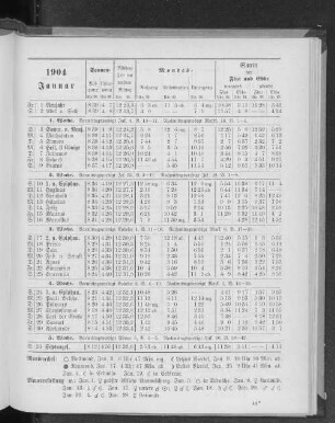 1904. Januar.
