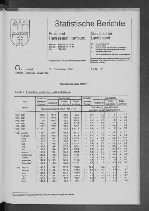 Einzelhandel Juni 1993 : Lfd. Nr. 33