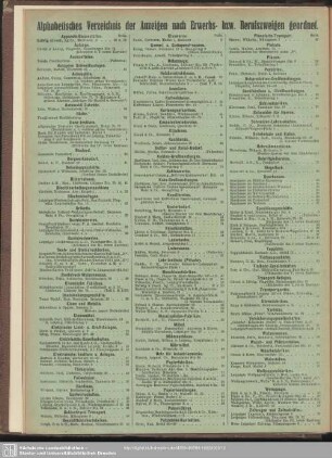 Alphabetisches Verzeichnis der Anzeigen nach Erwerbs- und Berufszweigen geordnet