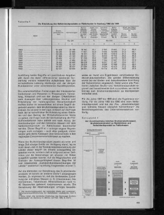 Schaubild 1: Der Zusammenhang zwischen Bruttoproduktionswert, Bruttoinlandsprodukt zu Marktpreisen und Nettoinlandsprodukt zu Faktorkosten