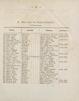 17-18, IV. Studirende der Rechtswissenschaft