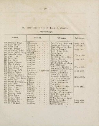 17-18, IV. Studirende der Rechtswissenschaft