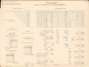 Mainkanalisierung. Floßhafen, Kostheim: 2. Schleusenunterhaupt, Quaderverband: Ansicht, Schnitte 1:50