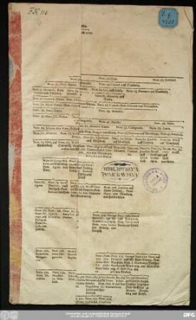 Genealogisch-Historische Beschreibung/ Nebst denen Stamm und Ahnen-Taffeln Des Uhralt-Adelichen Geschlechts Derer von Weißenbach
