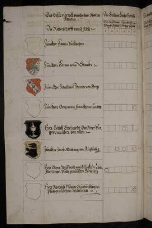 Schießergebnisse der Teilnehmer mit deren Wappen