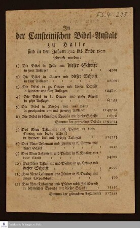 In der Cansteinischen Bibel-Anstalt zu Halle sind in den Jahren 1712 bis Ende 1800 gedrucket worden ... : [Druckverzeichnis der Cansteinschen Bibelanstalt]