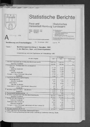 Bevölkerungsentwicklung 3. Vierteljahr 1991 in den Bezirken, Kern- und Ortsamtsgebieten : Lfd. Nr. 29