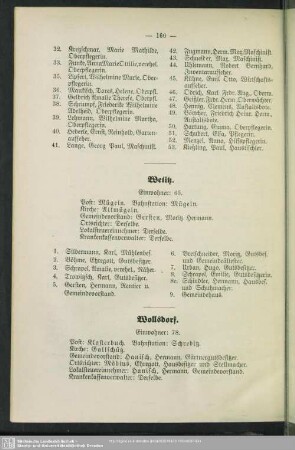 Wetitz