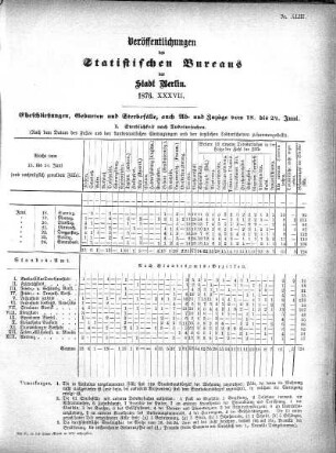 1876,37: 1876. XXXVII