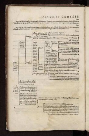 Psalmus Centesimus Secundus