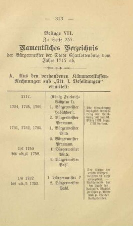Beilage VII. Zu Seite 257