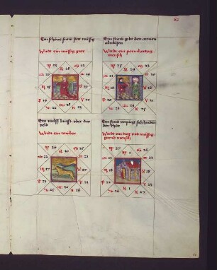 Gradbilder (Prognose) zum Sternbild Skorpion: 1. Müssiggänger; 2. barmherziger Mensch; 3. Räuber; 4. träger und müssiger Mensch
