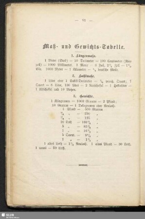Maß- und Gewichts-Tabelle