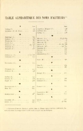 Table alphabétique des noms d'auteurs