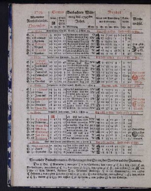 1799. Allgemeiner Reichskalender. December.