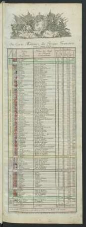 Etat nouveau Ou Carte Militaire des Troupes Francoises pour l'annee 1769.