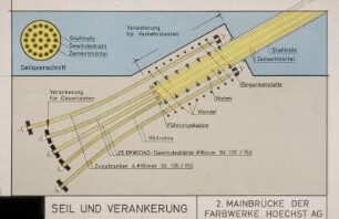 2. Mainbrücke, Hoechst : Werkstraße und Bahn
