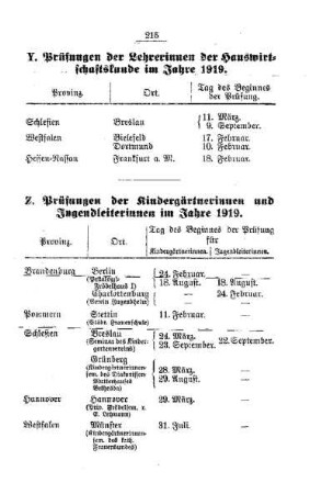 Prüfungen der Lehrerinnen der Hauswirtschaftskunde im Jahre 1919