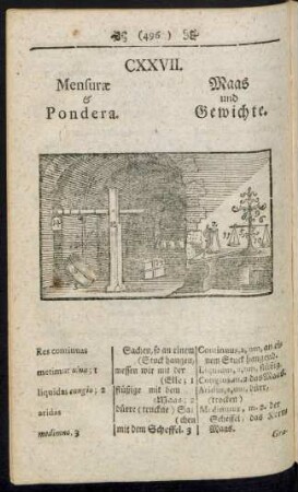 CXXVII. Mensurae & Pondera. Maas und Gewichte