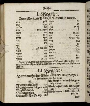 II. Register/ Derer Ebreischen Wörter/ die hier erkläret werden.