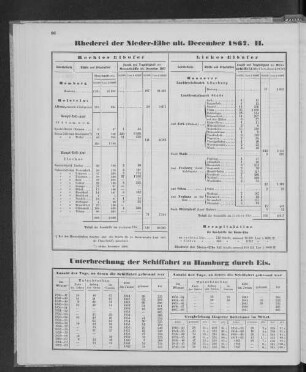 Rhederei der Nieder-Elbe ult. December 1867 II.