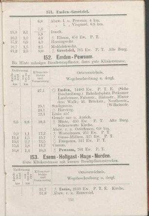 152. Emden - Pewsum.