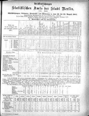 1883,42: 1883. XLII