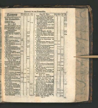 Harmonie oder Zusammenstimmung der Vier Evangelisten.