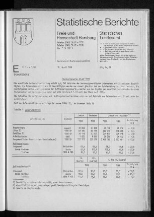 Bauhauptgewerbe Januar 1990 : Lfd. Nr. 17
