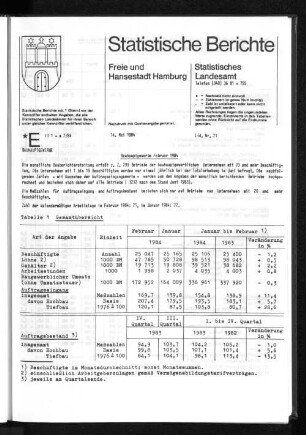 Bauhauptgewerbe Februar 1984 : Lfd. Nr. 21