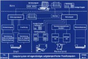 Computersystem mit eigenständigen, aufgabenspezifischen Prozeßcomputern