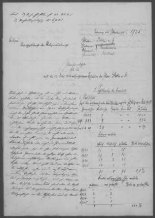 Stetten/Heuchelberg: Pfarrbericht 1926