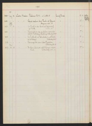 1912 April (Nr. 3423 bis 3426)
