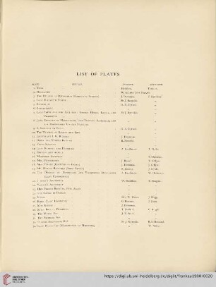 List of Plates