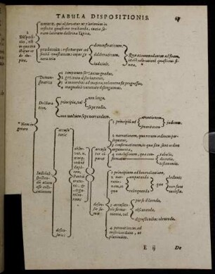Tabula Dispositionis