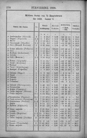 Fixsterne 1888.