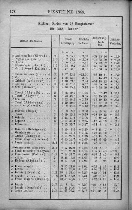 Fixsterne 1888.