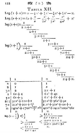 Tabula XII.