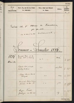 Sommersemester 1886. Rektorat Otto Franklin