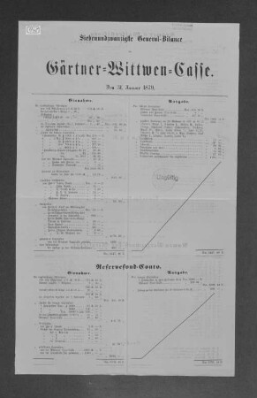 Siebenundzwanzigste General-Bilance der Gärtner-Wittwen-Casse. 1879.